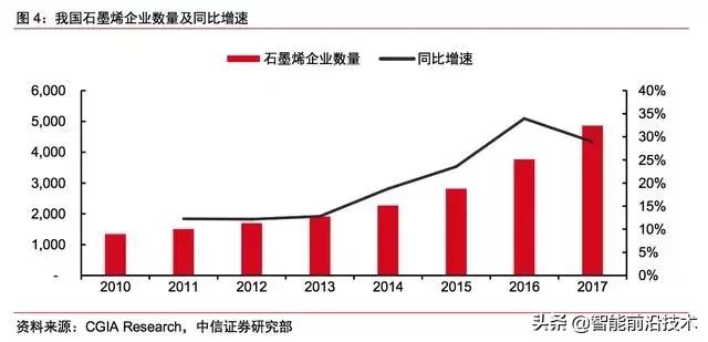 新材料｜石墨烯：等待突破的材料之王