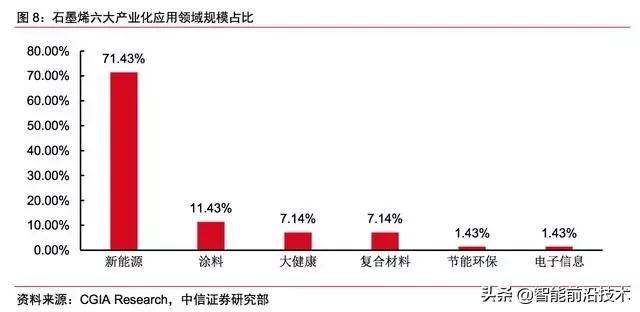 新材料｜石墨烯：等待突破的材料之王