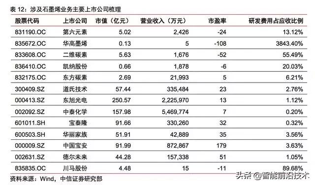 新材料｜石墨烯：等待突破的材料之王