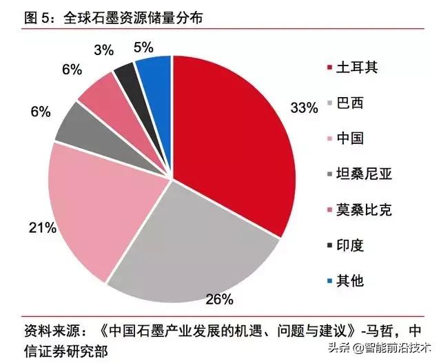 新材料｜石墨烯：等待突破的材料之王