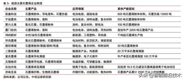 新材料｜石墨烯：等待突破的材料之王