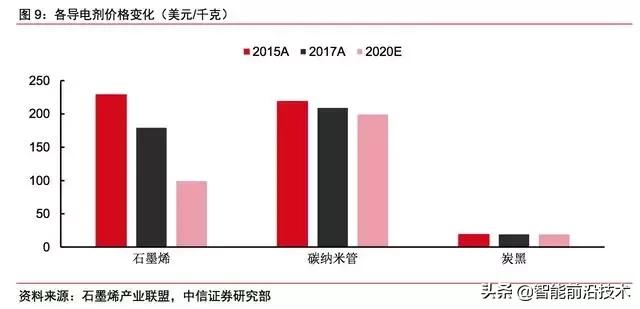 新材料｜石墨烯：等待突破的材料之王