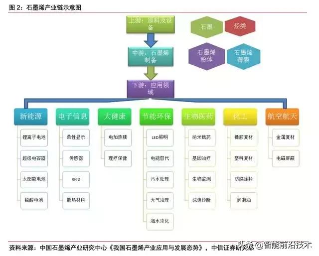 新材料｜石墨烯：等待突破的材料之王