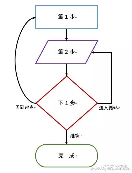 做项目画流程图，Word只3步搞定