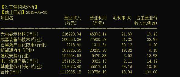 石墨烯概念，再起波澜还是又一个炒作故事？