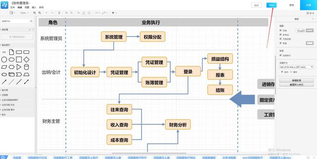 流程图不会画？超详细教程，教你绘制各种高逼格流程图