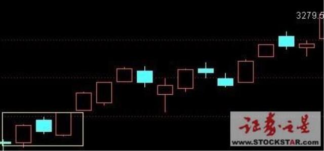 股票K线图解系列（1）