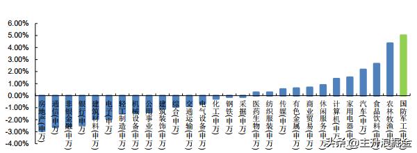 大庆前夕，最强军工龙头股大盘点！（推荐收藏）