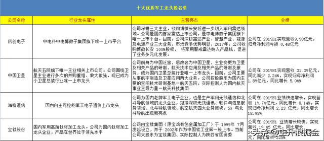 大庆前夕，最强军工龙头股大盘点！（推荐收藏）