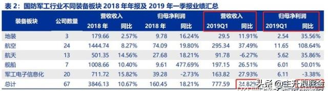 大庆前夕，最强军工龙头股大盘点！（推荐收藏）