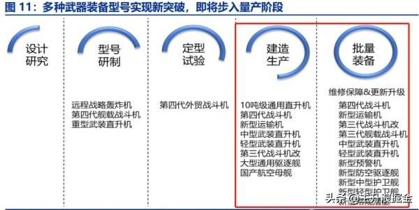 大庆前夕，最强军工龙头股大盘点！（推荐收藏）