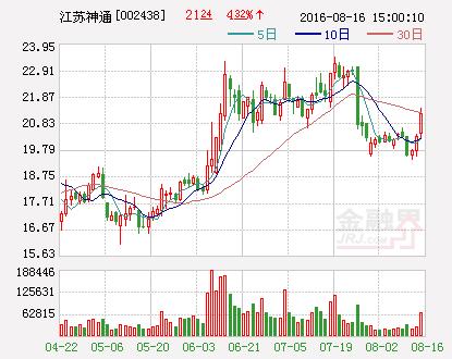 江苏神通、正海磁材定增申请获证监会通过