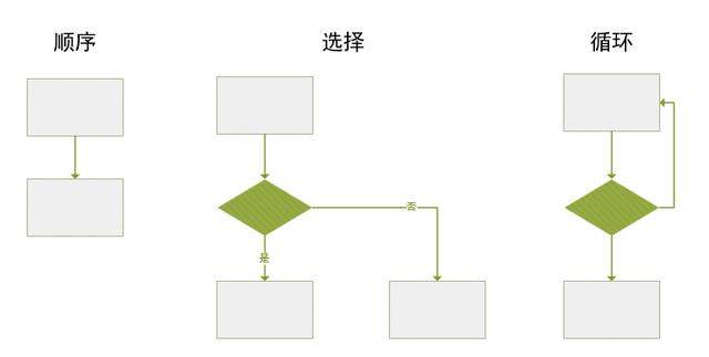 不就画个流程图吗？哪儿那么难