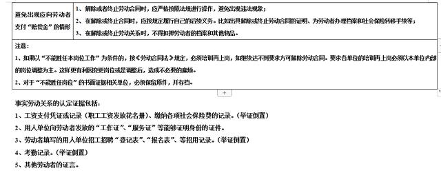 HR超实用的劳动法解读方案：劳动风险规避操作手册