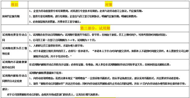 HR超实用的劳动法解读方案：劳动风险规避操作手册