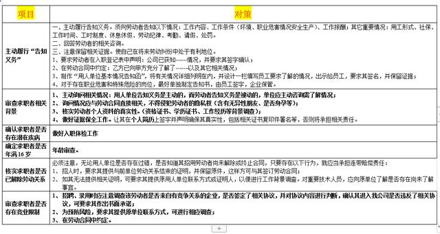 HR超实用的劳动法解读方案：劳动风险规避操作手册