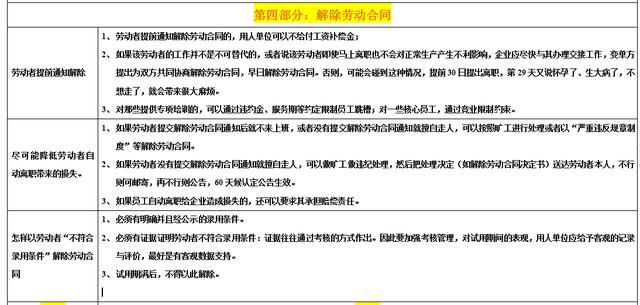 HR超实用的劳动法解读方案：劳动风险规避操作手册