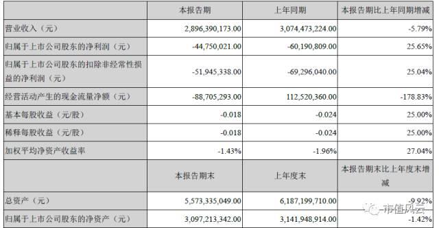 美特斯邦威大败局：惹上徐翔案董事长退位，二代能否力挽狂澜？