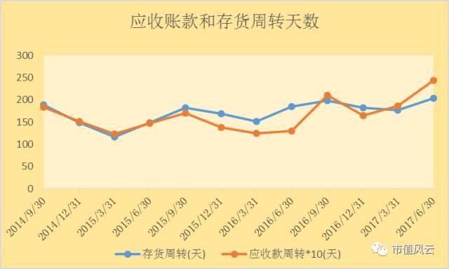 美特斯邦威大败局：惹上徐翔案董事长退位，二代能否力挽狂澜？