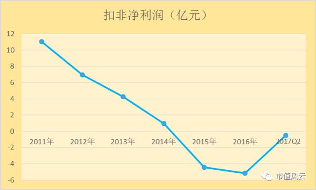 美特斯邦威大败局：惹上徐翔案董事长退位，二代能否力挽狂澜？