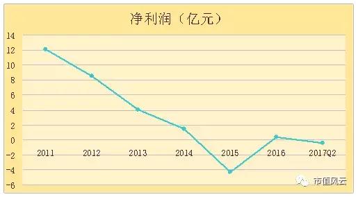 美特斯邦威大败局：惹上徐翔案董事长退位，二代能否力挽狂澜？