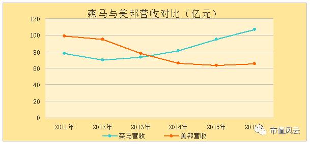 美特斯邦威大败局：惹上徐翔案董事长退位，二代能否力挽狂澜？