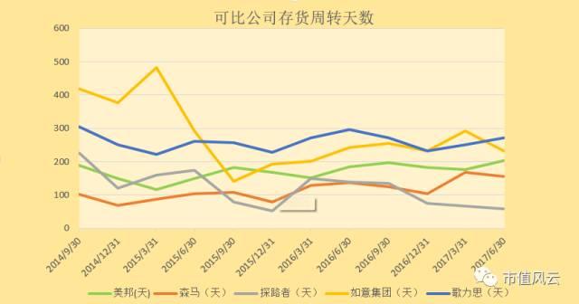 美特斯邦威大败局：惹上徐翔案董事长退位，二代能否力挽狂澜？