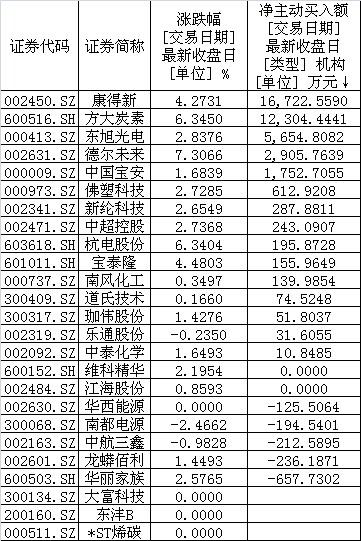 独占半壁江山！我国石墨烯专利占比达58% 近4亿机构资金哄抢5只概念股