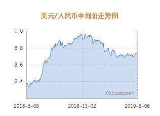 人民币兑美元中间价报6.7614元 下调270个基点