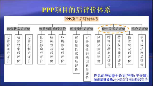 教父观点：PPP项目的后评价——王守清在第三届中国PPP大会的发言