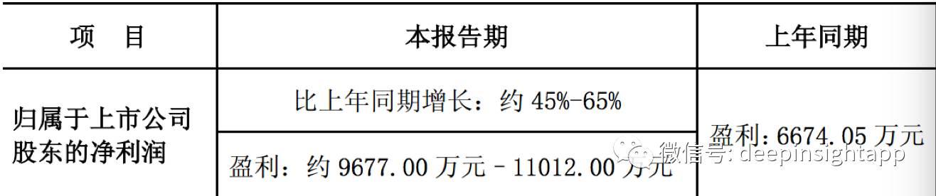 「独家访谈」天弘肖志刚：散户的逻辑VS机构的逻辑