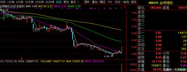 A股最熊开板新股，中签股民：4天跌掉30个点，瞬间被深套了，心碎