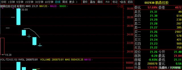 A股最熊开板新股，中签股民：4天跌掉30个点，瞬间被深套了，心碎