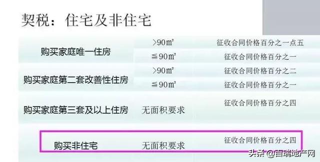 合肥3套房契税降了！下调1%，3月1日执行！买房又省一大笔钱