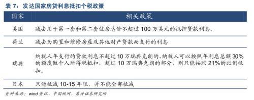 房贷利息抵个税 楼市利好来了？