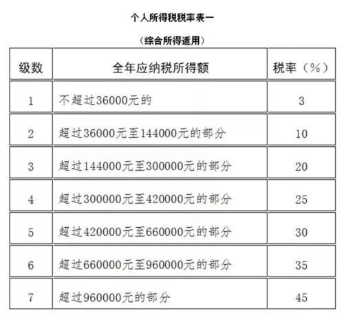 房贷利息抵个税 楼市利好来了？