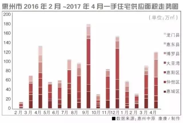 你来晚了！惠州12家银行房贷利率上调5%-10%，3家基准！