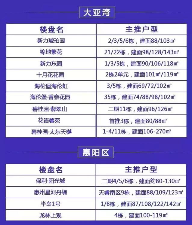 你来晚了！惠州12家银行房贷利率上调5%-10%，3家基准！