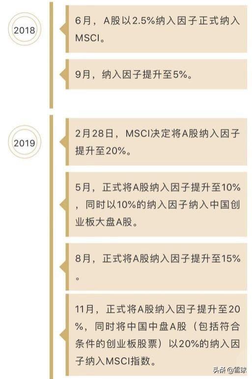 科普！今天刷屏的MSCI究竟是什么？