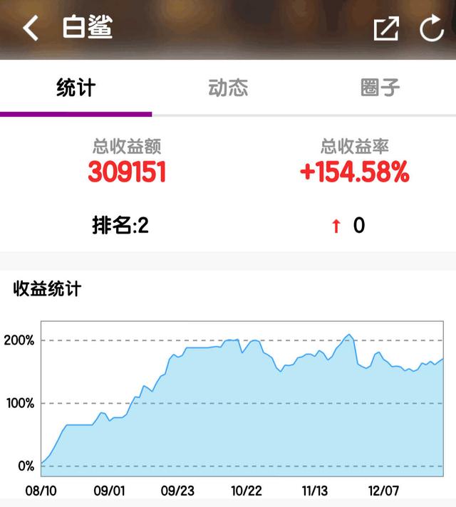 捕捉牛股潜能恒信 注册制至B股暴跌？