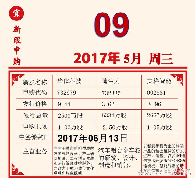 6月9日打新股，为何打新股最好时间是2:50？