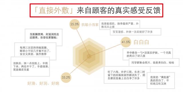 吉国国宝雪绒花天然蜂蜜，营养护肤，蜜中珍品｜大咖荐品