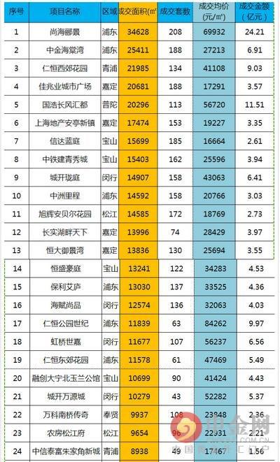 上海大妈贷款买房 2016年上海房价最新价格一览