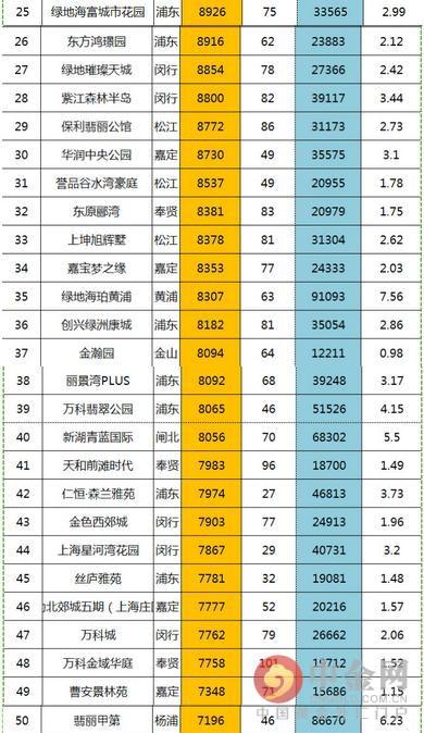 上海大妈贷款买房 2016年上海房价最新价格一览