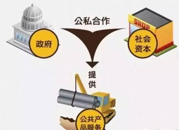 ppp到底是个啥？牙克石PPP项目建设加快推进破题向好！