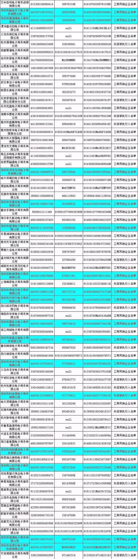 天猫双11推50种消费保险；双十一前哨：首批500家失信电商黑名单