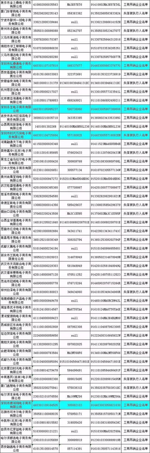 天猫双11推50种消费保险；双十一前哨：首批500家失信电商黑名单