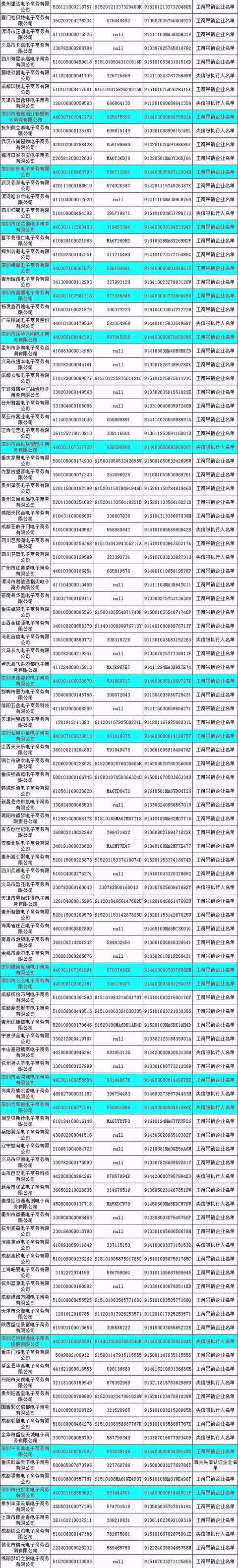 天猫双11推50种消费保险；双十一前哨：首批500家失信电商黑名单