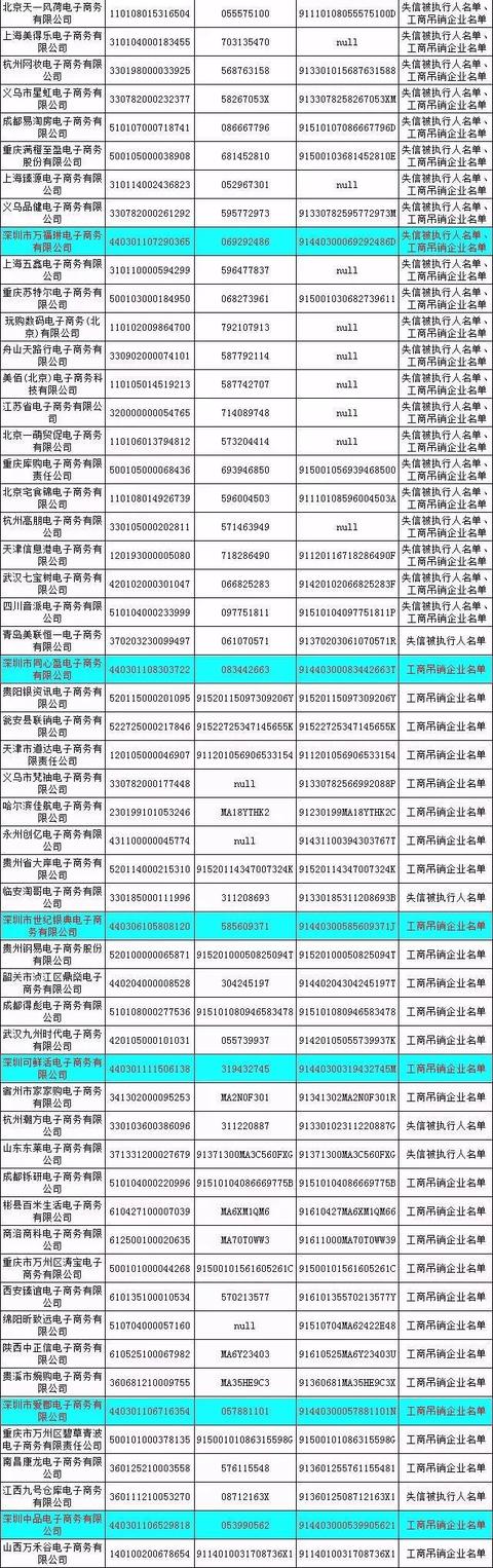 天猫双11推50种消费保险；双十一前哨：首批500家失信电商黑名单