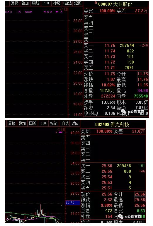 【重磅】360借壳回A！500亿资产装进江南嘉捷，股价翻8倍只是“最低消费”？概念股已狂欢